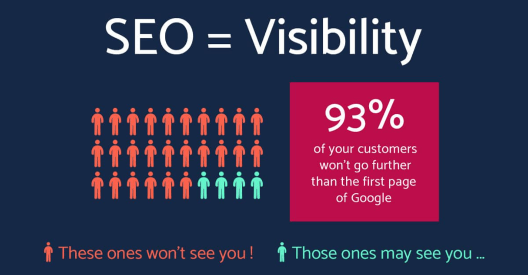 The Importance of SEO